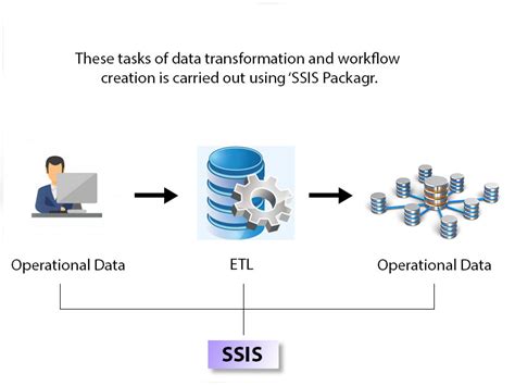 ssis 978|ssis service management studio.